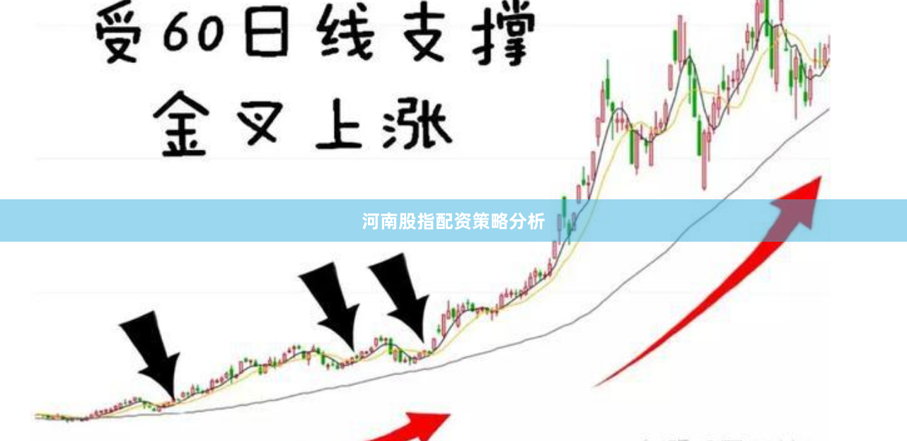 河南股指配资策略分析